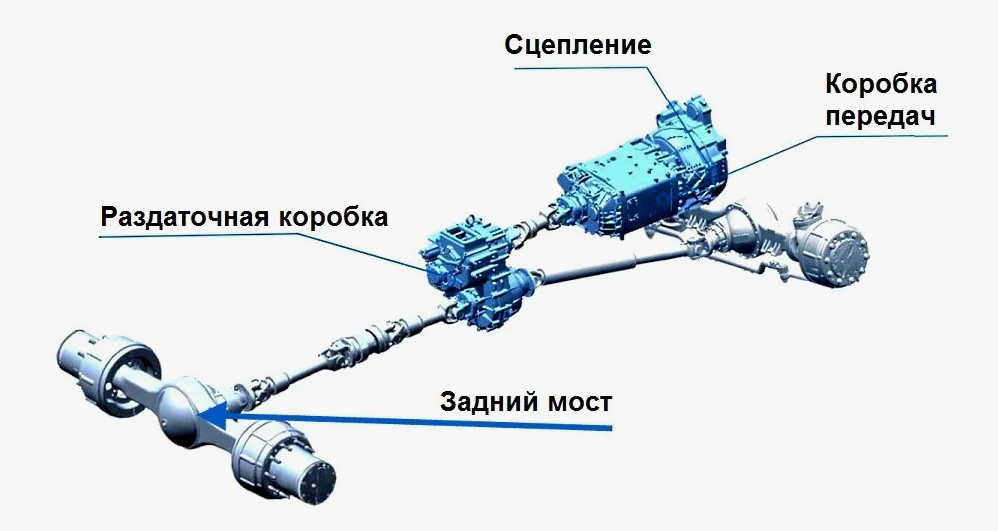 Раздаточная коробка